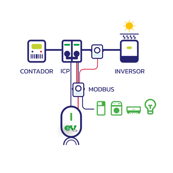 SENSOR GESTÃO DINÂMICA CARGA RENOVÁVEL TRIFÁSICO