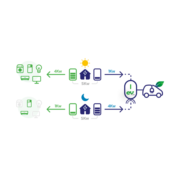 SENSOR GESTÃO DINÂMICA CARGA RENOVÁVEL TRIFÁSICO